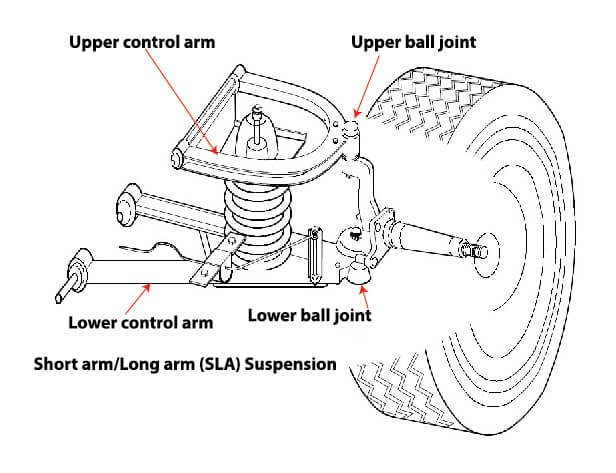 ball joint diagram